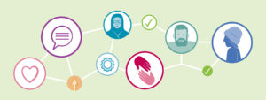 A graphic of a group of bubbles with images of people, hands, speech bubbles,a cog, a tick all linked together on a green background.