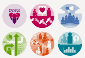 An image with 6 circles with people inside to represent the 5 ambitions.
