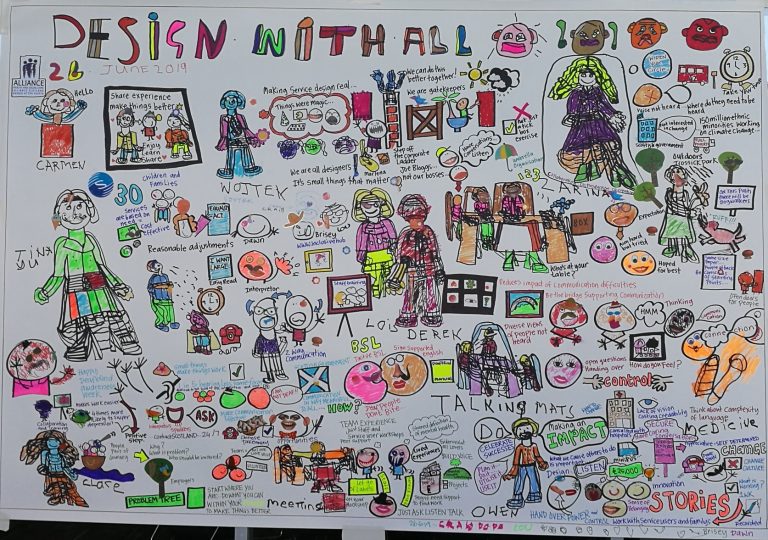 Very complex graphic facilitation of discussion on 26 June, at the 'Design with all' event. Discussion themes can be accessed in report instead.