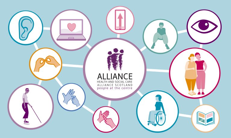 The ALLIANCE logo in the centre of a connecting map with various sensory and accessibility graphics linking together.