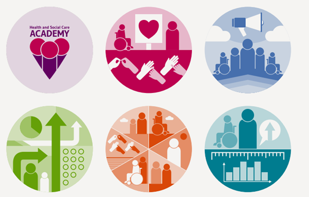 A graphic with 5 circles. In each circle is are figures of people and the logo of the Heath and Social Care Academy.