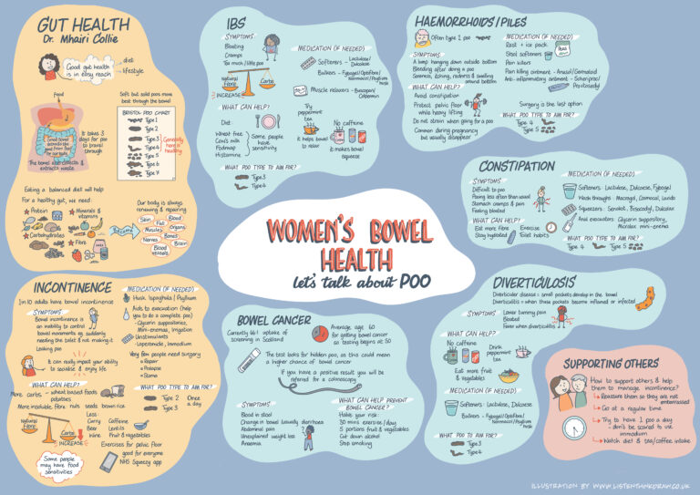 Bowel health resource pack - Health and Social Care Alliance Scotland